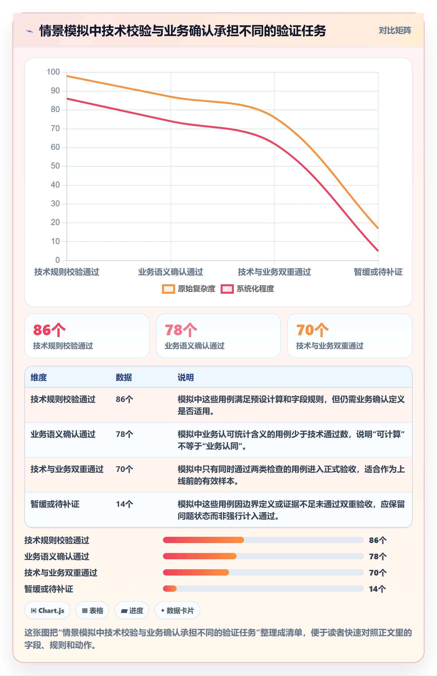 bi 平台实战复盘：从指标建模验证指标体系效果
