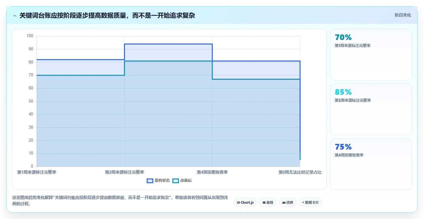 拼多多数据分析工具免费管理模板：围绕关键词趋势开展核心功能