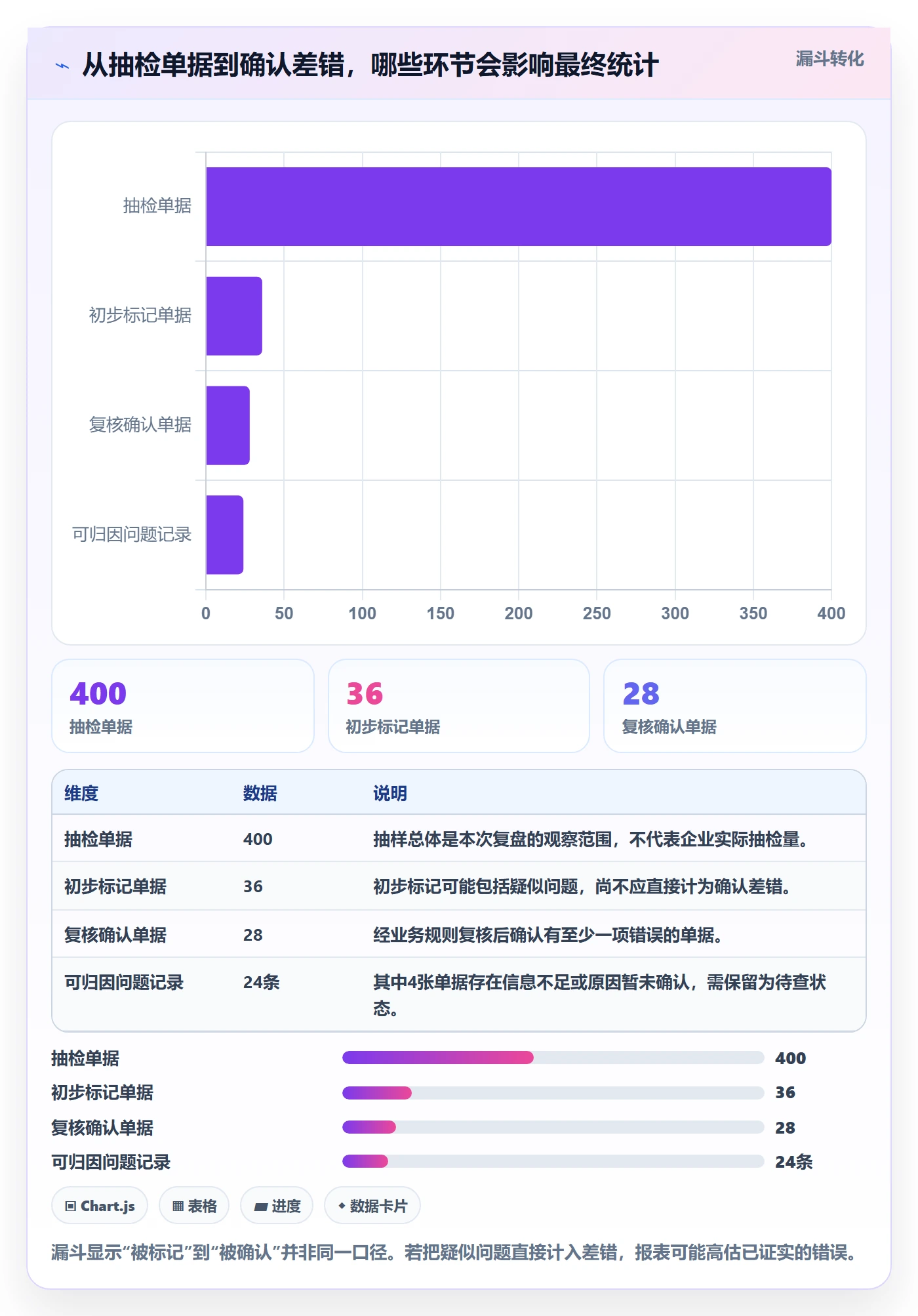 erp数据录入工作指南：用数据复盘解决质量检查问题