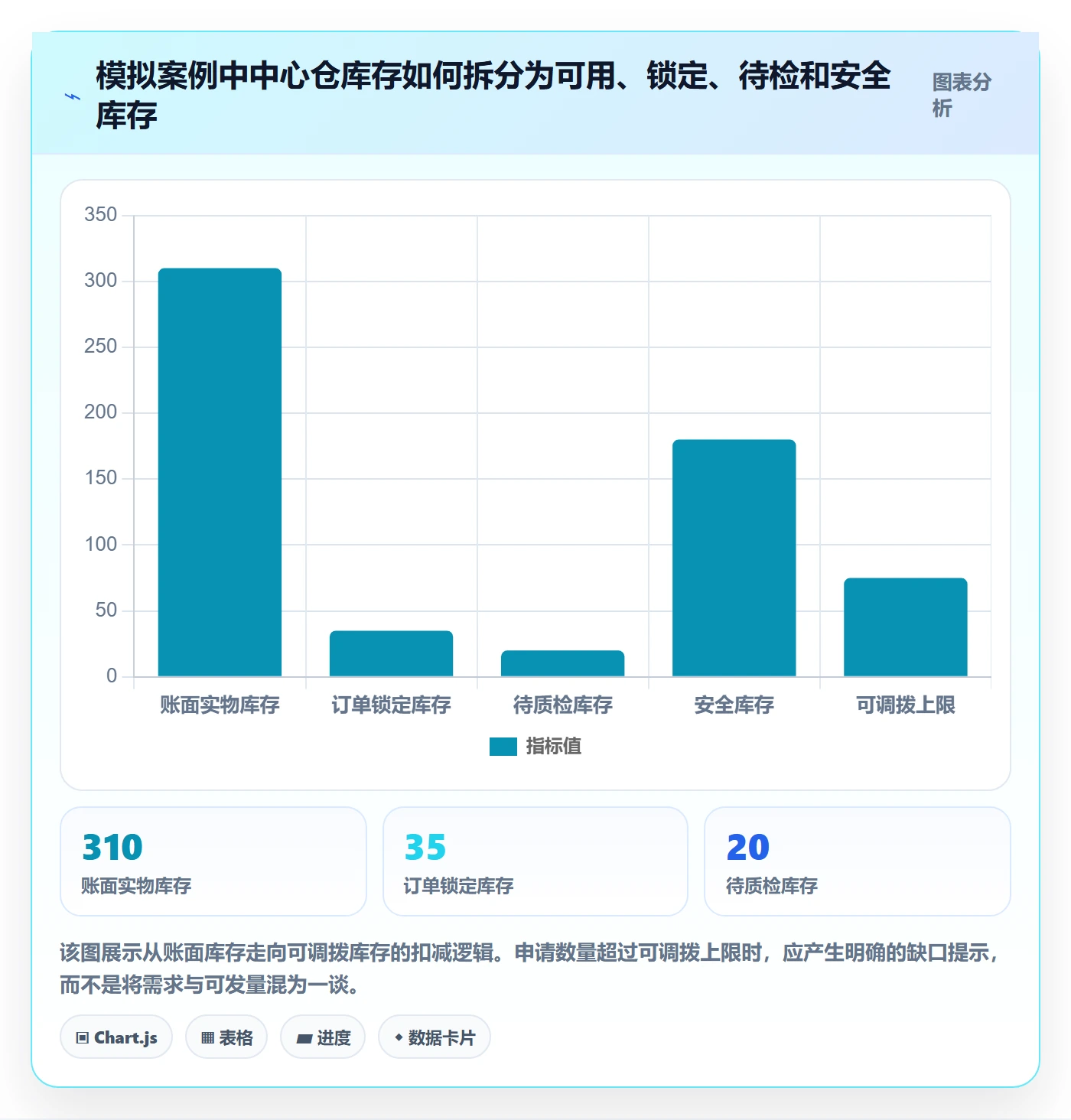 库存管理系统使用技巧：多仓调拨对应的落地案例方法