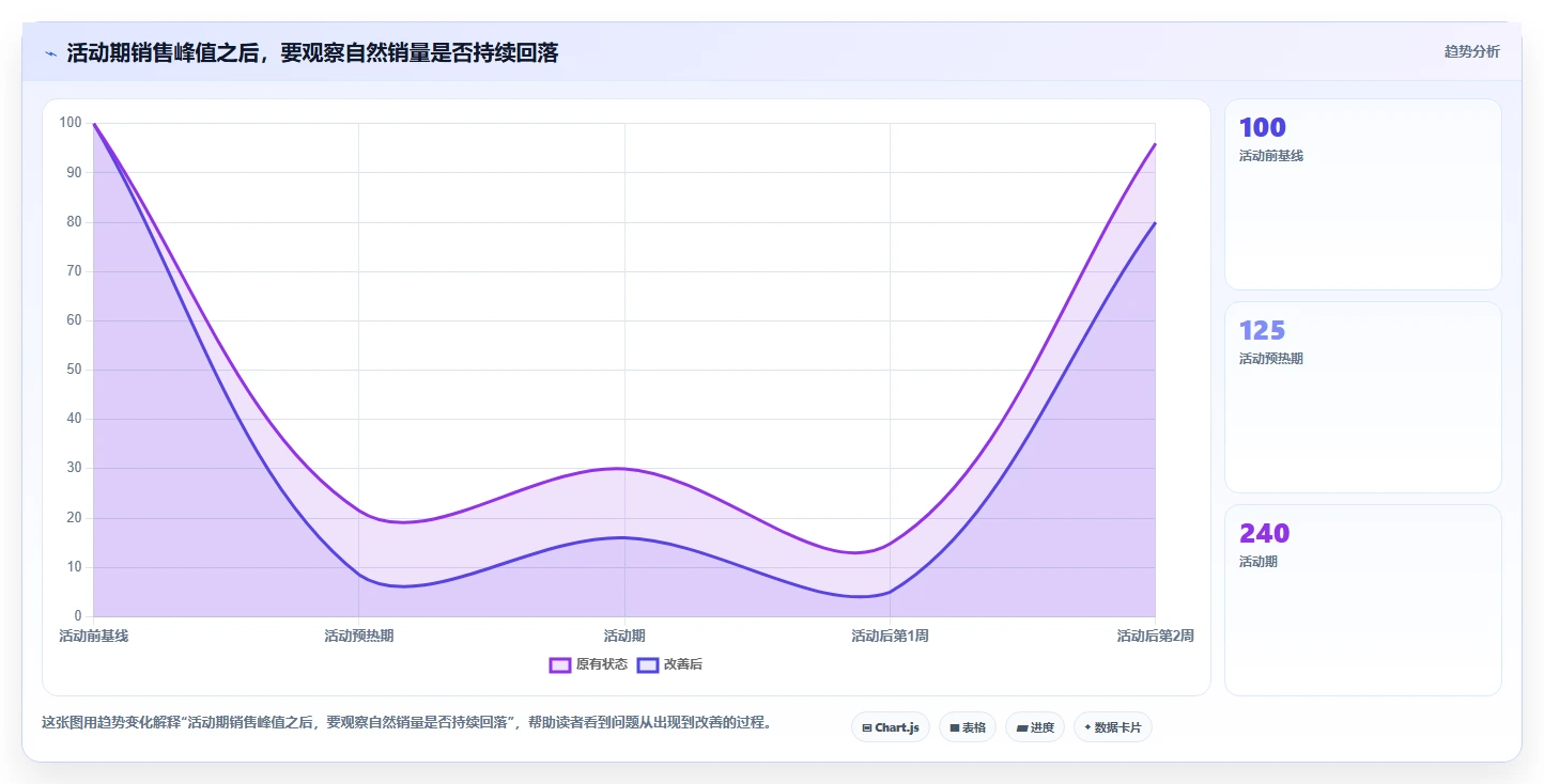 店铺运营包括哪些方面改造重点：从活动运营推进增长策略