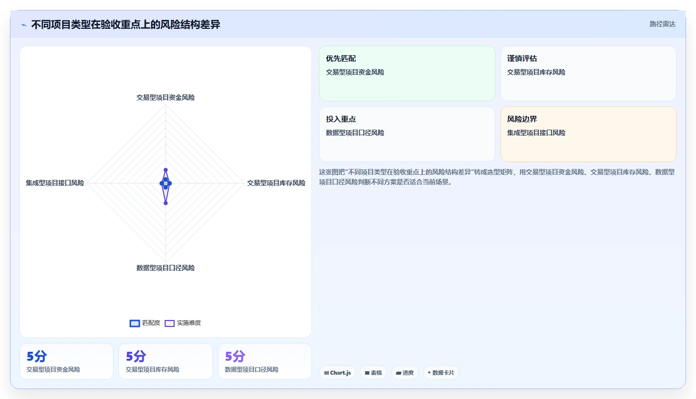 电商系统开发：产品经理数据视角：用测试验收验证控制开发预算