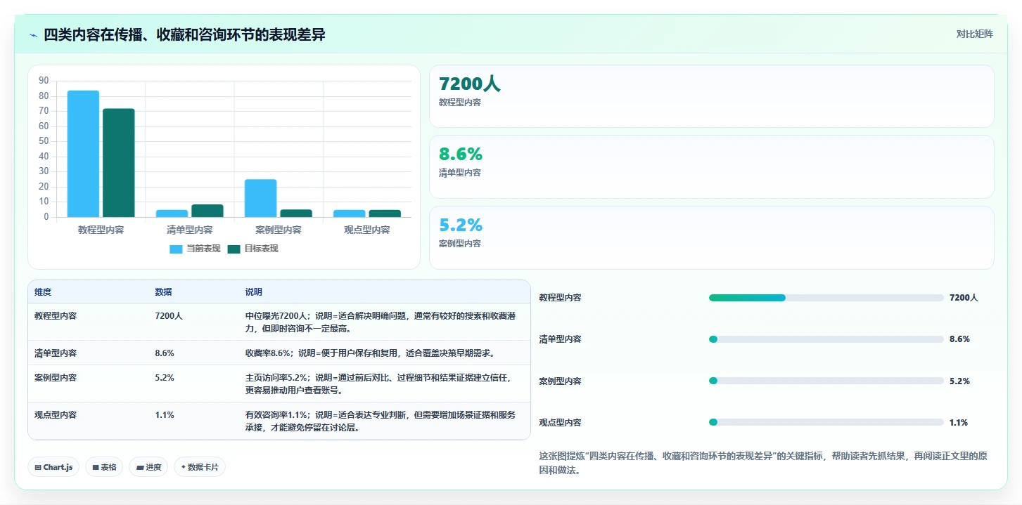 小红书数据分析：小红书新手基础版教程：内容转化从准备到复盘