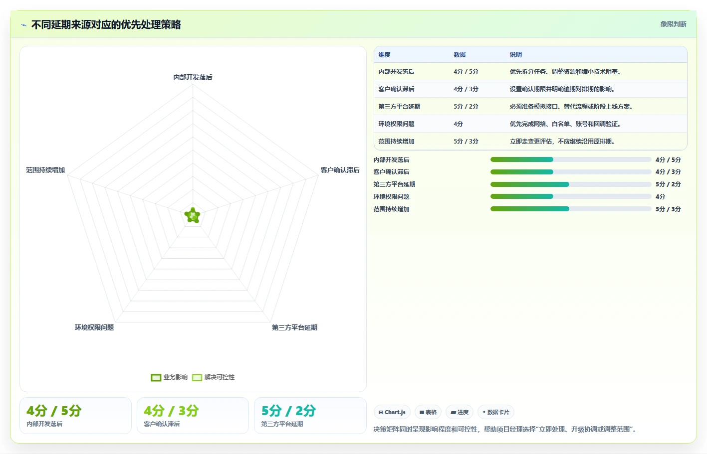 电商系统开发：项目经理常见问题汇总：接口开发与交付延期一次讲清