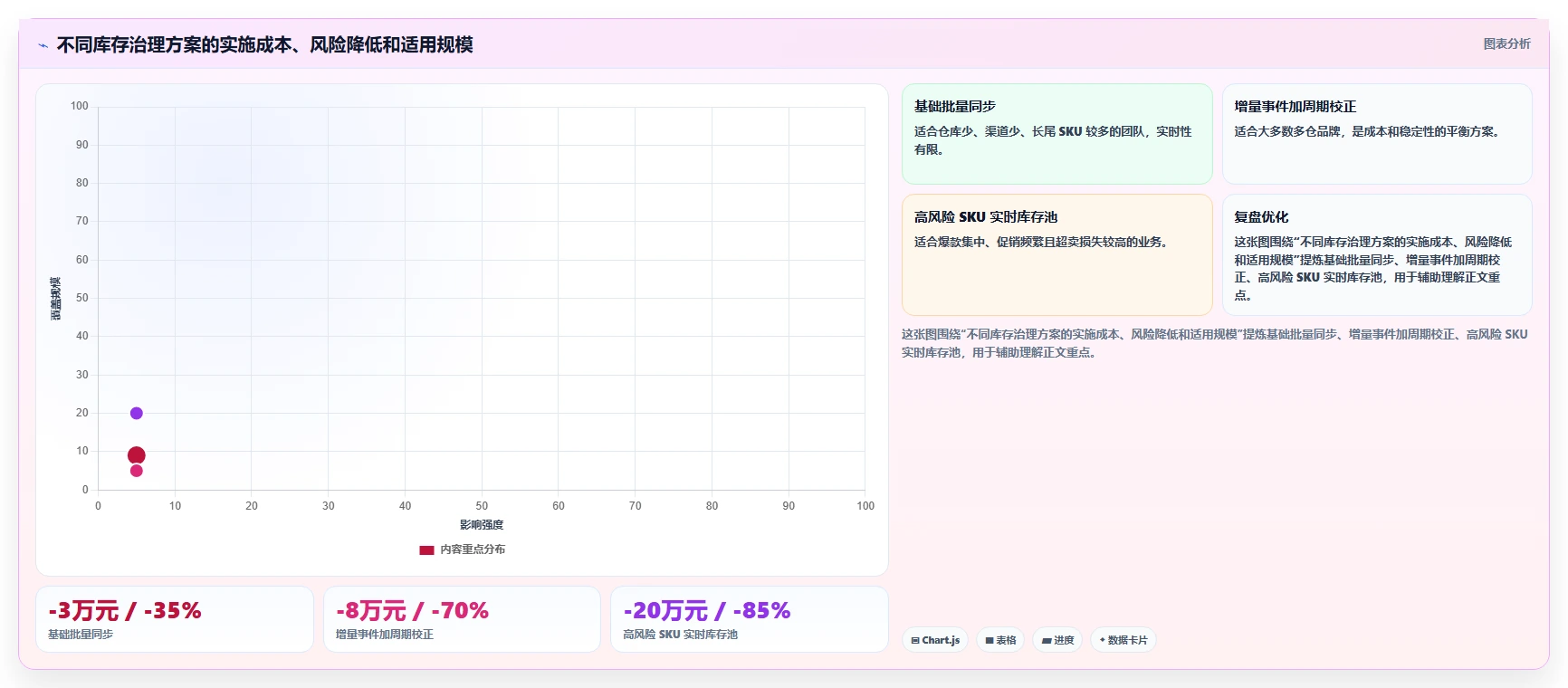 电商库存实践指南：多仓同步的落地案例怎样更有效