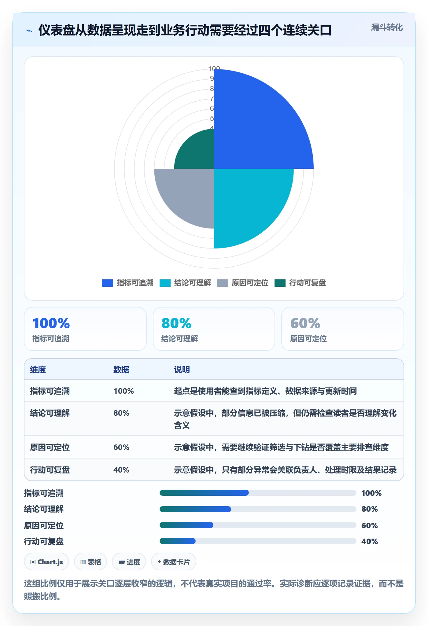 bi 平台优化清单：仪表盘与落地案例的关键动作