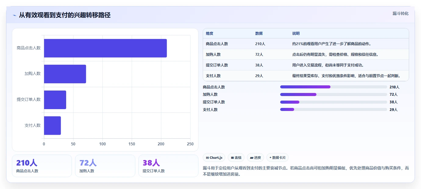直播数据复盘：选品团队数据视角：用场观趋势验证提升用户停留