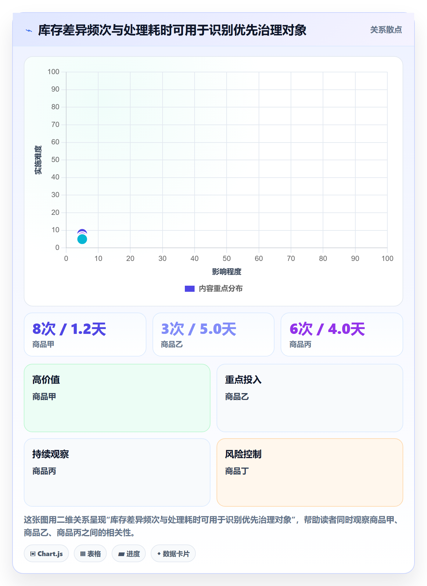 库存管理系统实施路径：出入库流程如何完成入门指南