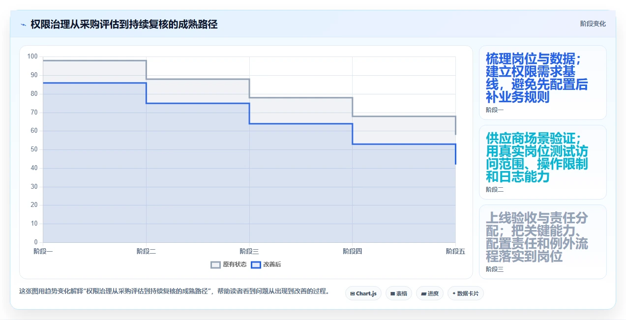 电商crm系统选择标准：权限合规维度如何评估日常管理