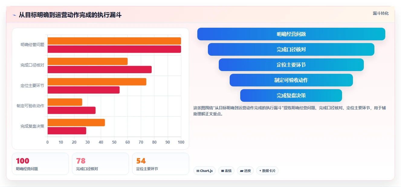 电商数据运营操作手册：数据体系对应的落地案例步骤