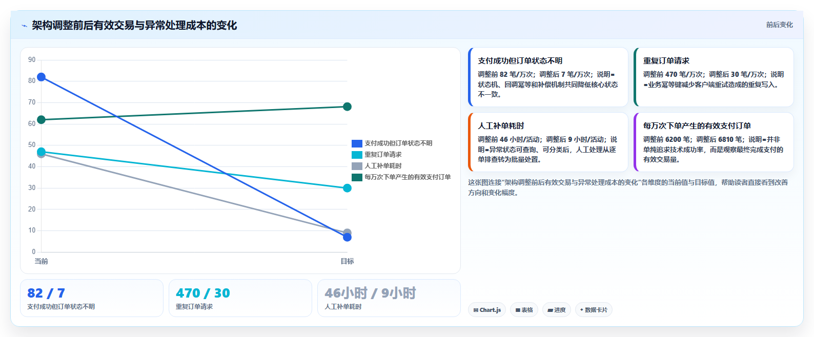 电商系统开发：企业管理层案例思路：性能压测怎样优化系统架构