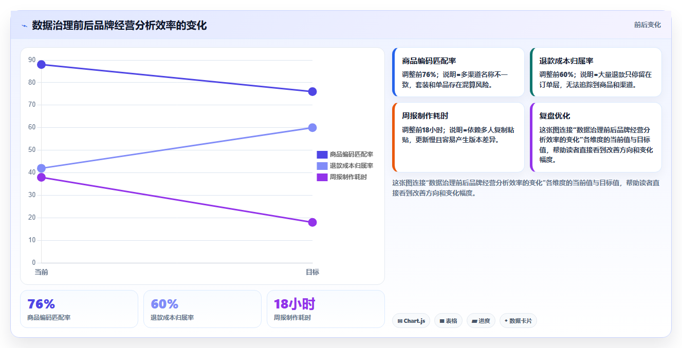 电商辅助软件：品牌商家实操版路线：开店准备从准备、执行到复盘