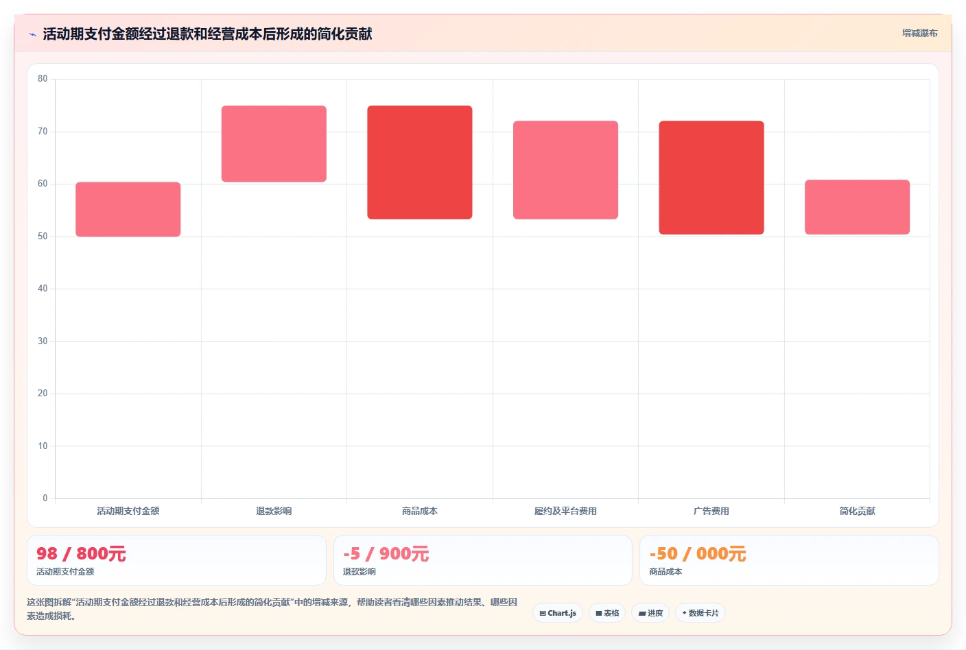电商数据运营应用思路：围绕活动评估拆解落地案例