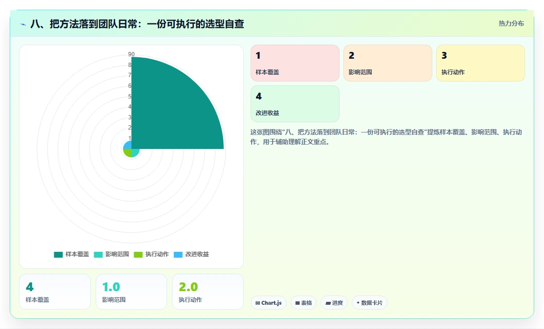 八、把方法落到团队日常：一份可执行的选型自查