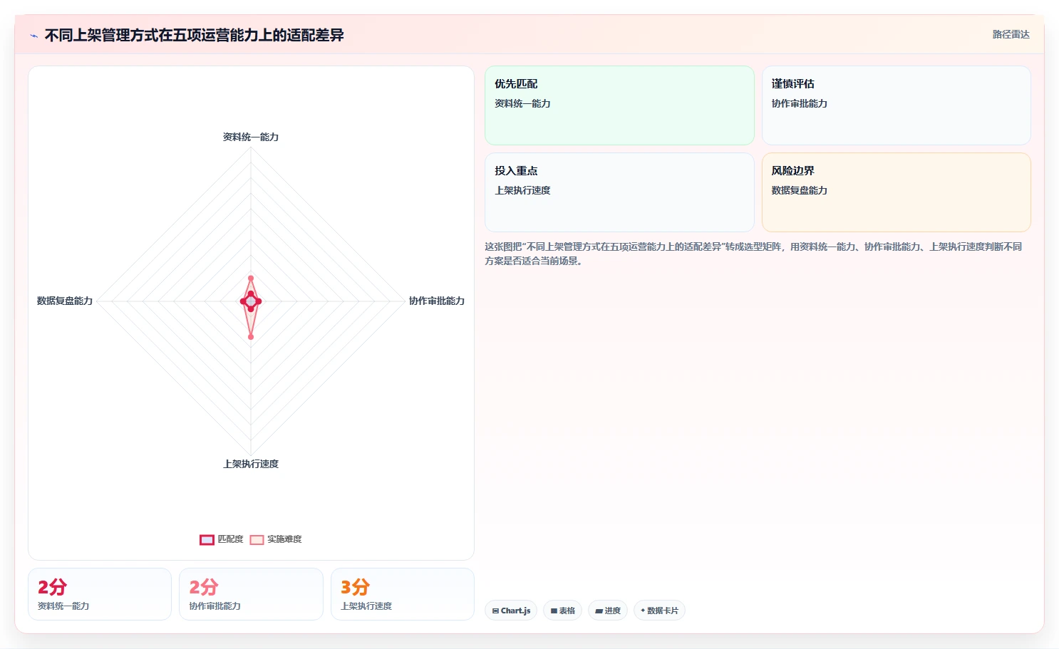 电商辅助软件：运营助理从零入门：内容生产先掌握商品上架