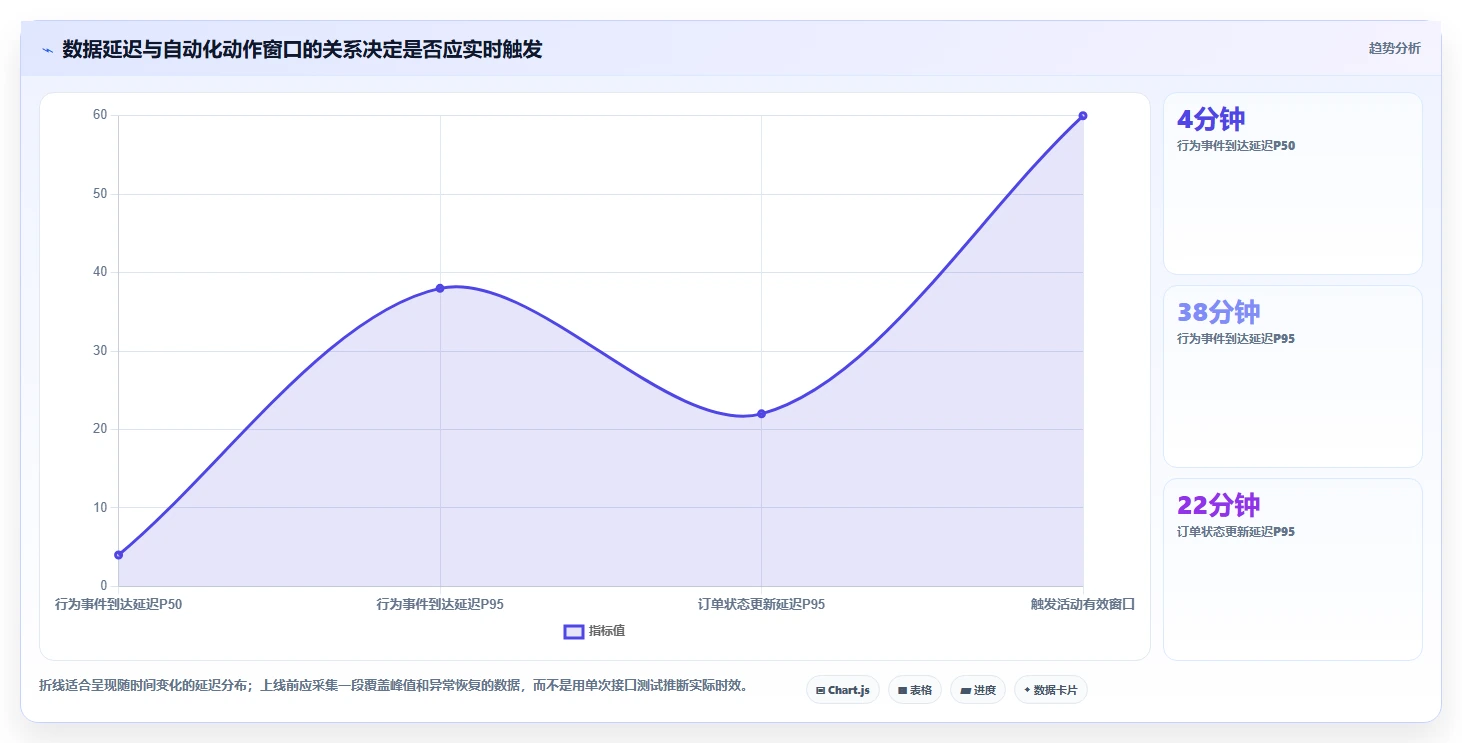 电商crm系统问题诊断：数据打通如何用进阶玩法改进