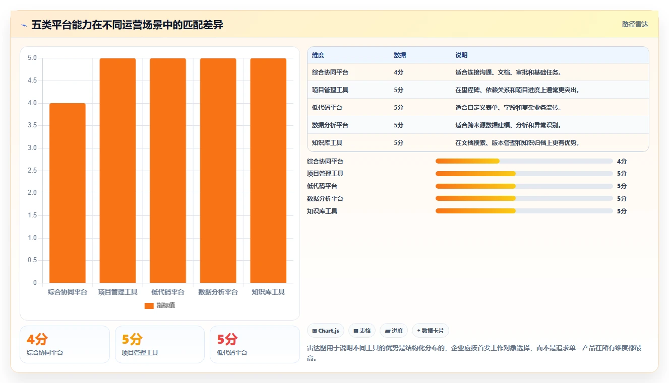 运营管理平台落地清单：跨部门协作相关的工具对比事项