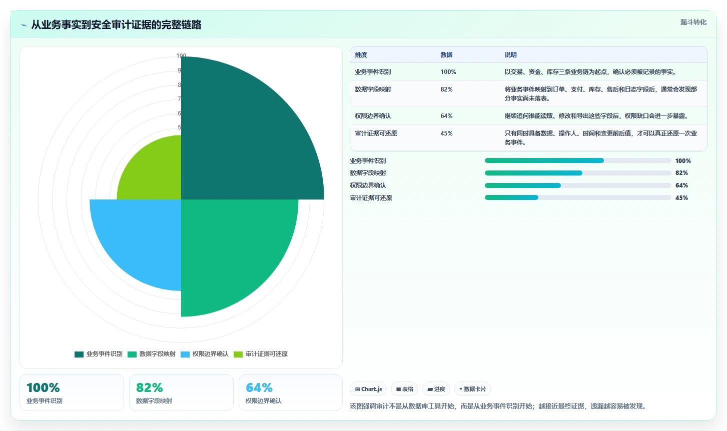 电商系统开发：电商企业从零入门：安全审计先掌握数据库设计