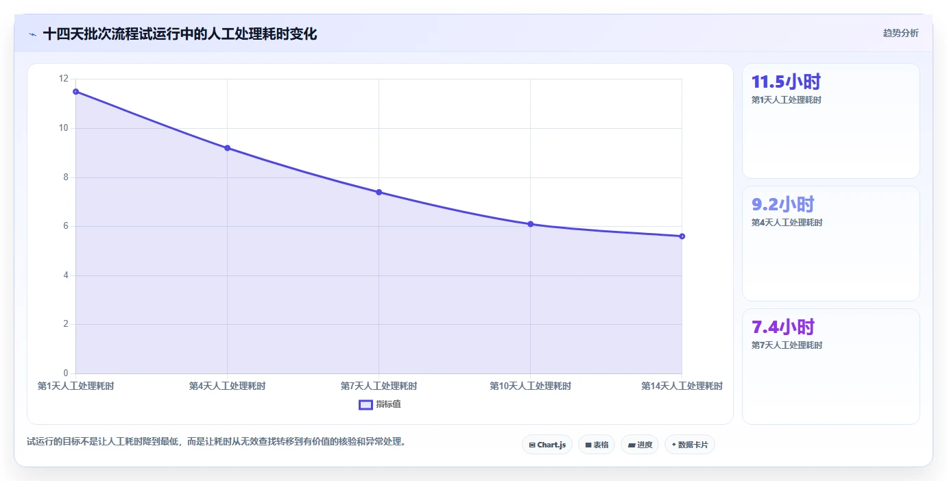 电商仓储管理：仓库新手管理方法：把入库上架转化为规范批次追踪