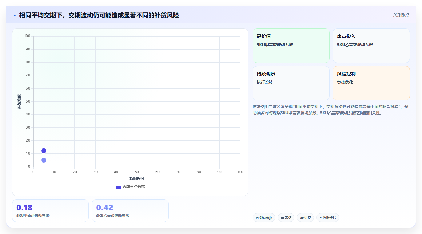 仓库安全库存管理场景解析:动态调整中的工具对比怎么处理