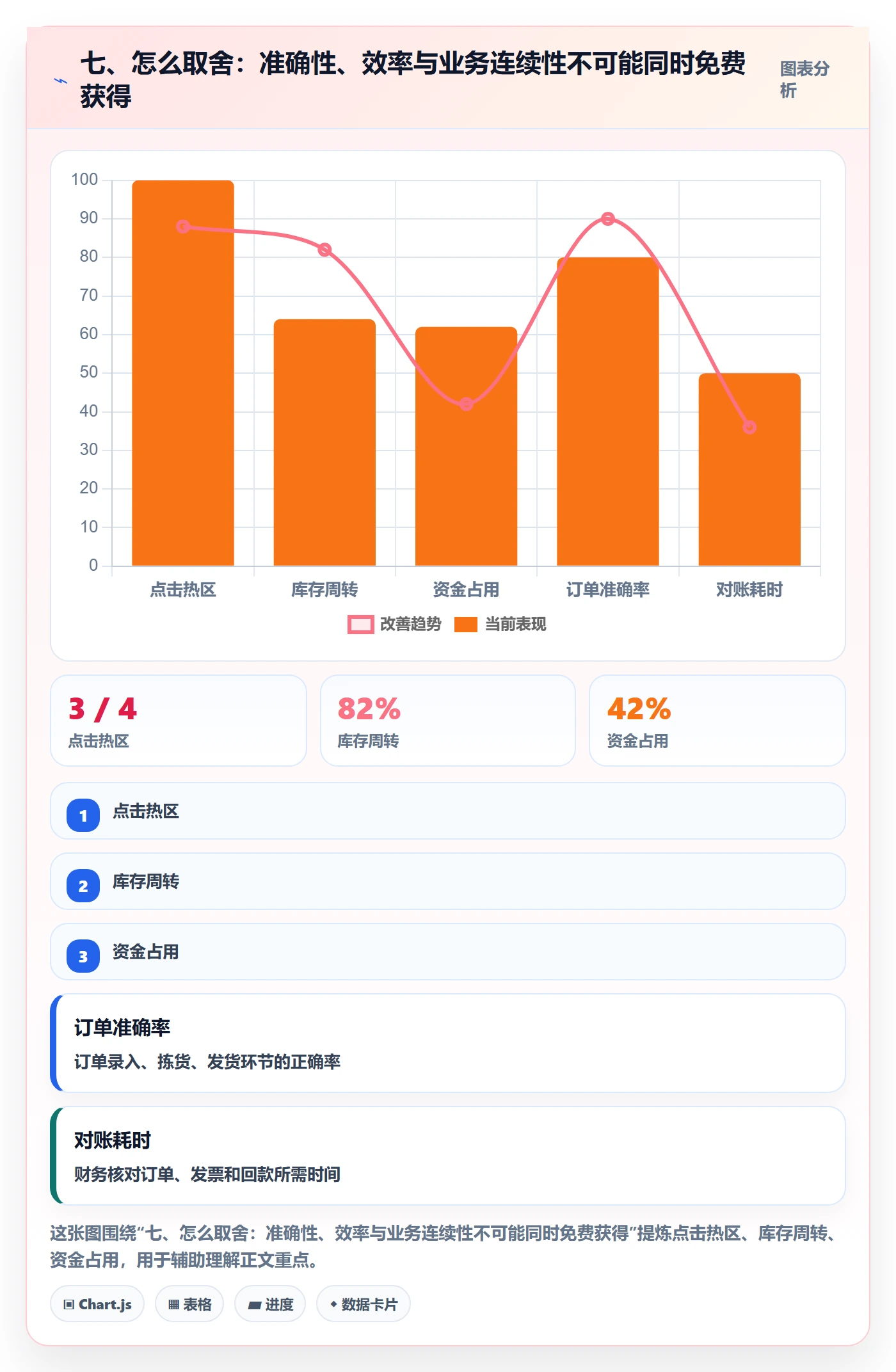 七、怎么取舍:准确性、效率与业务连续性不可能同时免费获得