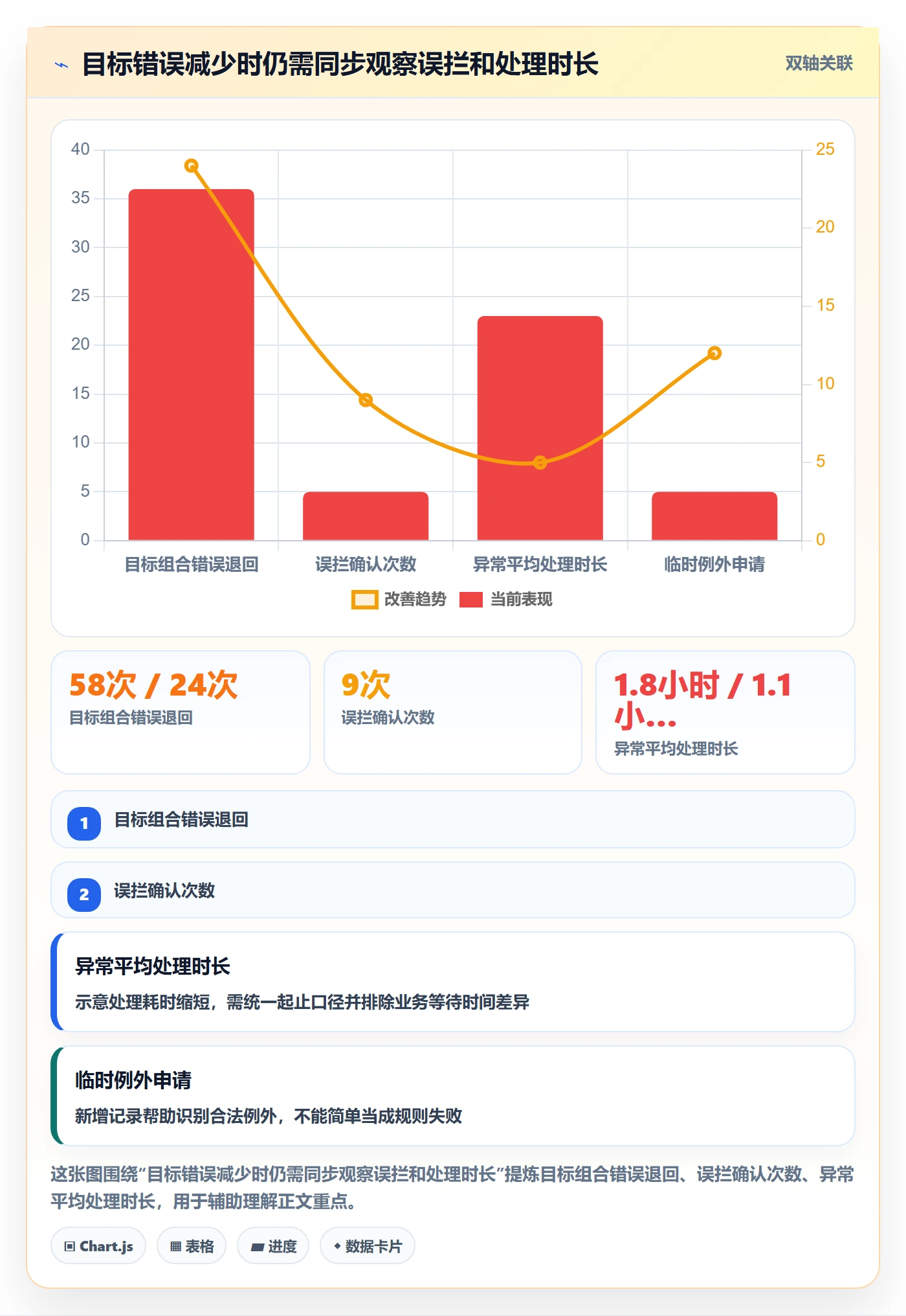 erp数据录入问题诊断：字段校验如何用精细化运营改进
