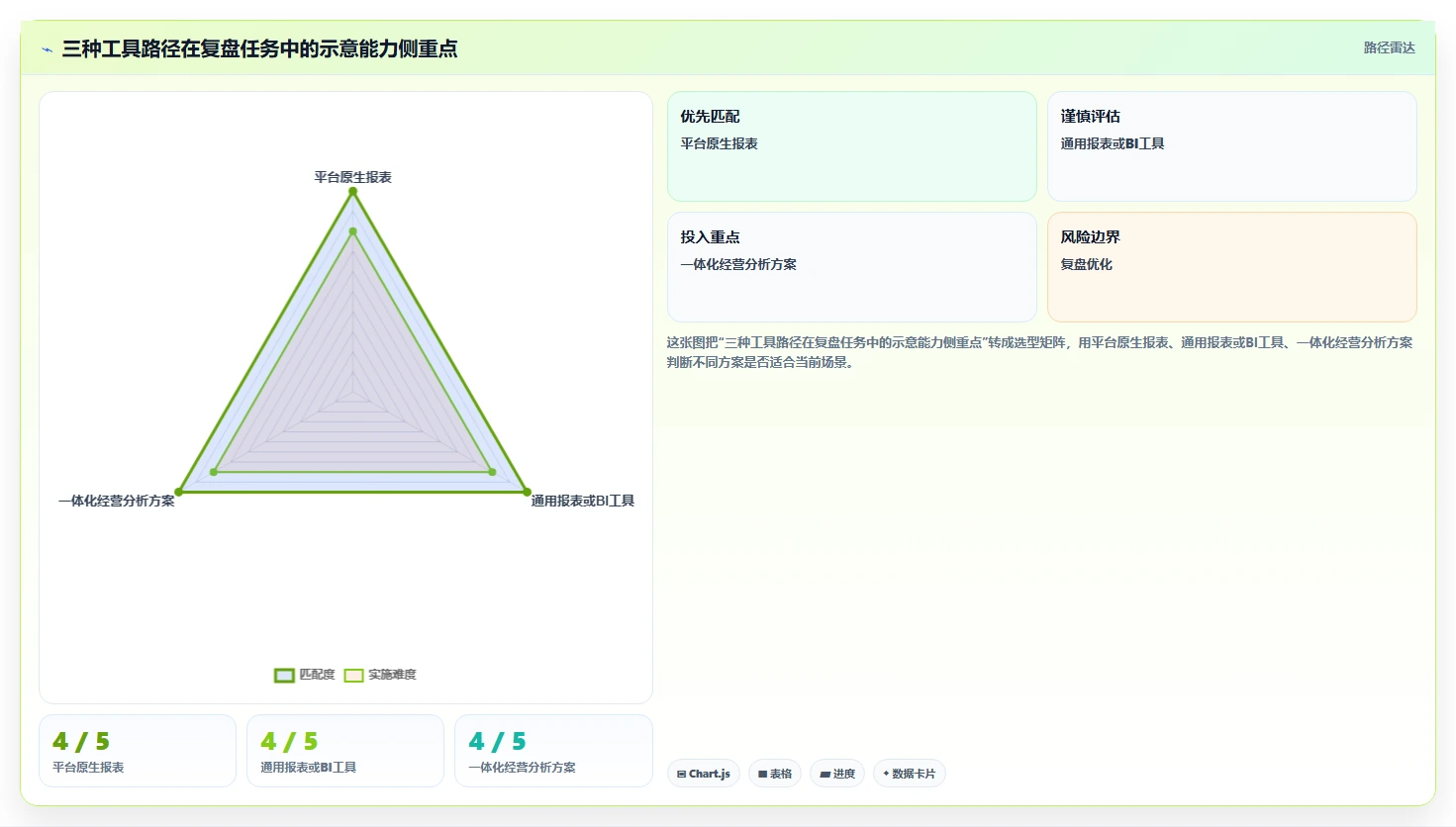 电商数据运营运营框架：把经营复盘纳入工具对比
