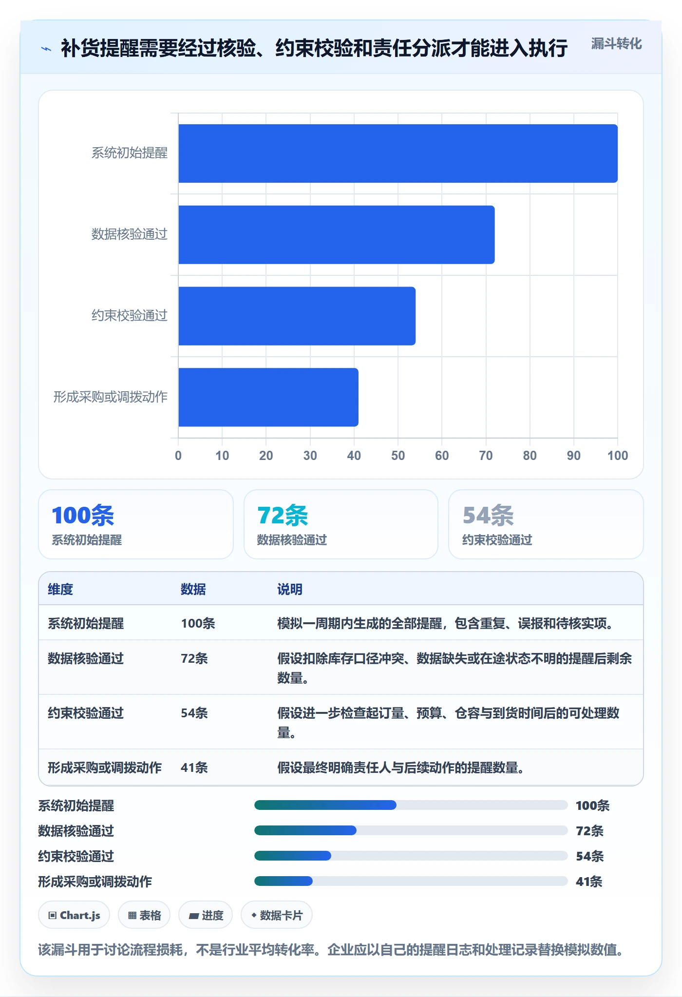 库存管理系统选择标准：补货预警维度如何评估进阶玩法