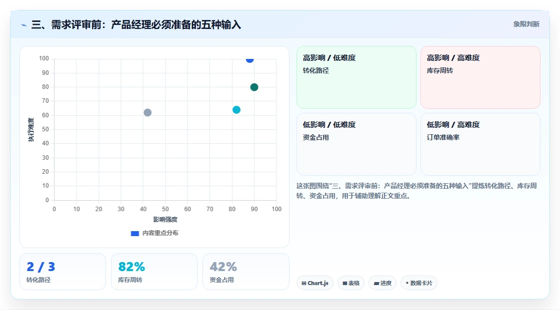 三、需求评审前：产品经理必须准备的五种输入