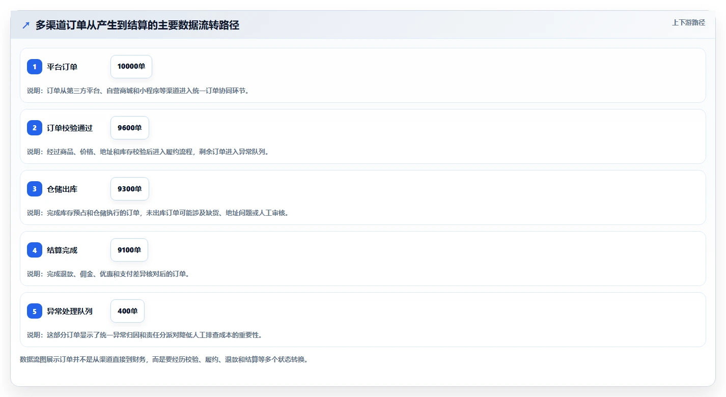 电商系统开发：品牌商家管理升级：系统改造如何支撑降低长期成本