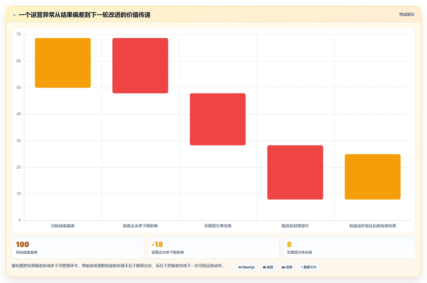 运营管理平台怎么用？数据看板场景下的核心功能拆解