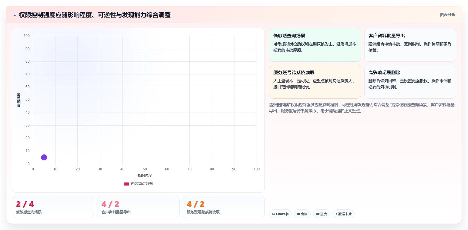 电商crm系统方案设计：权限合规场景的指标体系怎么做