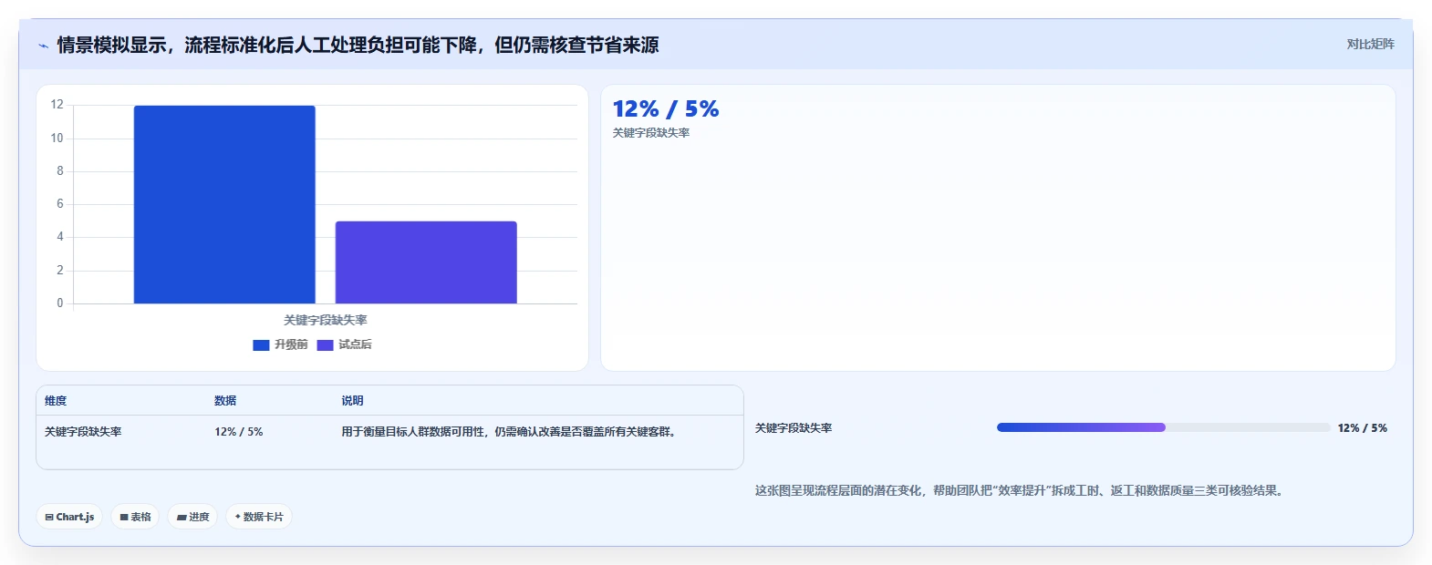 电商crm系统升级方案：用团队协同改善自动营销