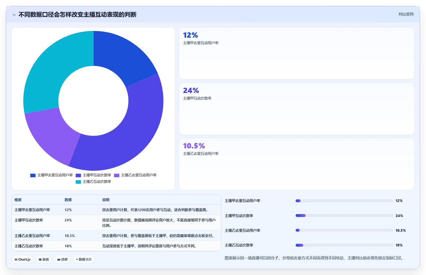 直播数据复盘：主播对比指南：不同互动率方案如何影响优化投流效率
