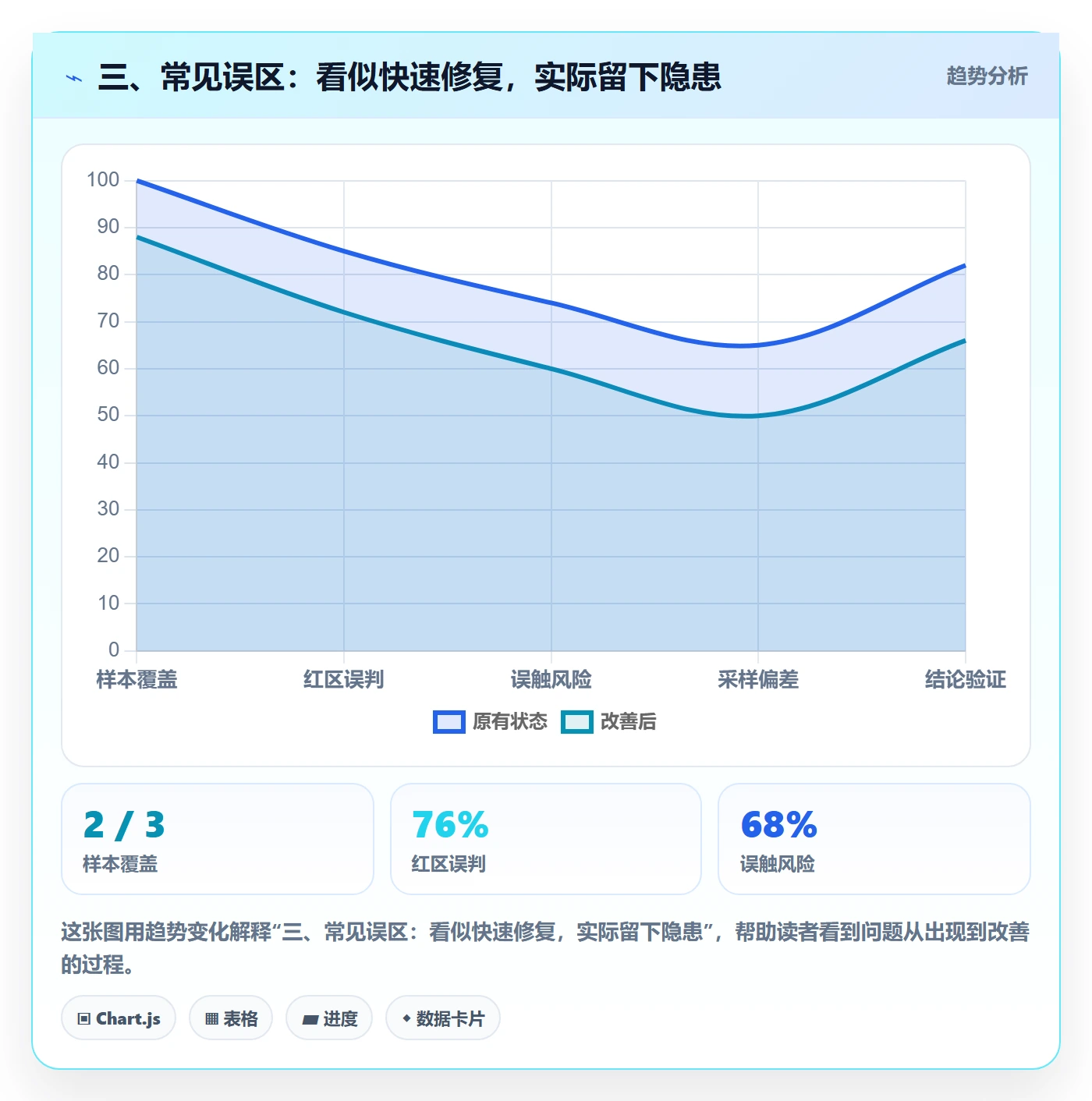 三、常见误区：看似快速修复，实际留下隐患