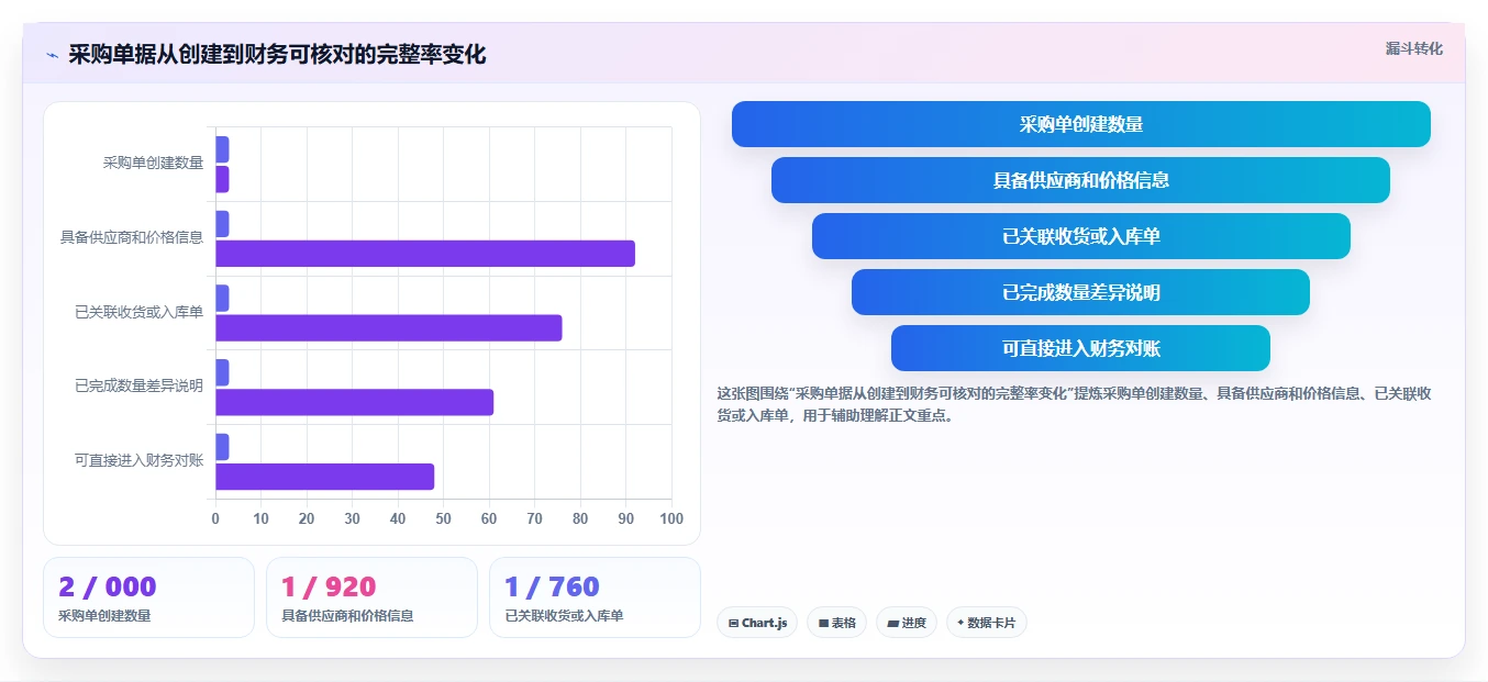 电商进销存：财务团队成本视角：权限流程如何避免流程割裂