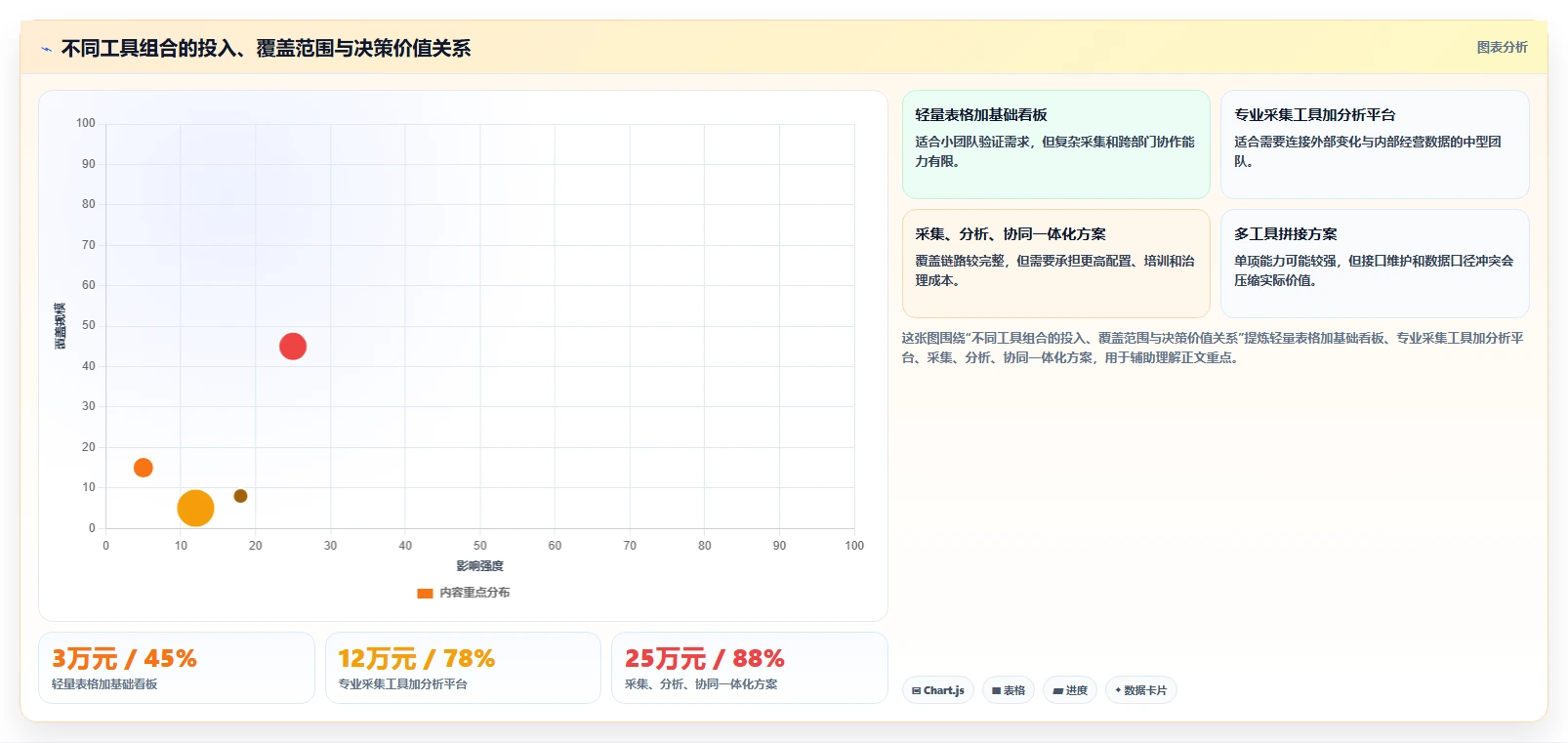 运营工具问题诊断：竞品监控如何用工具对比改进