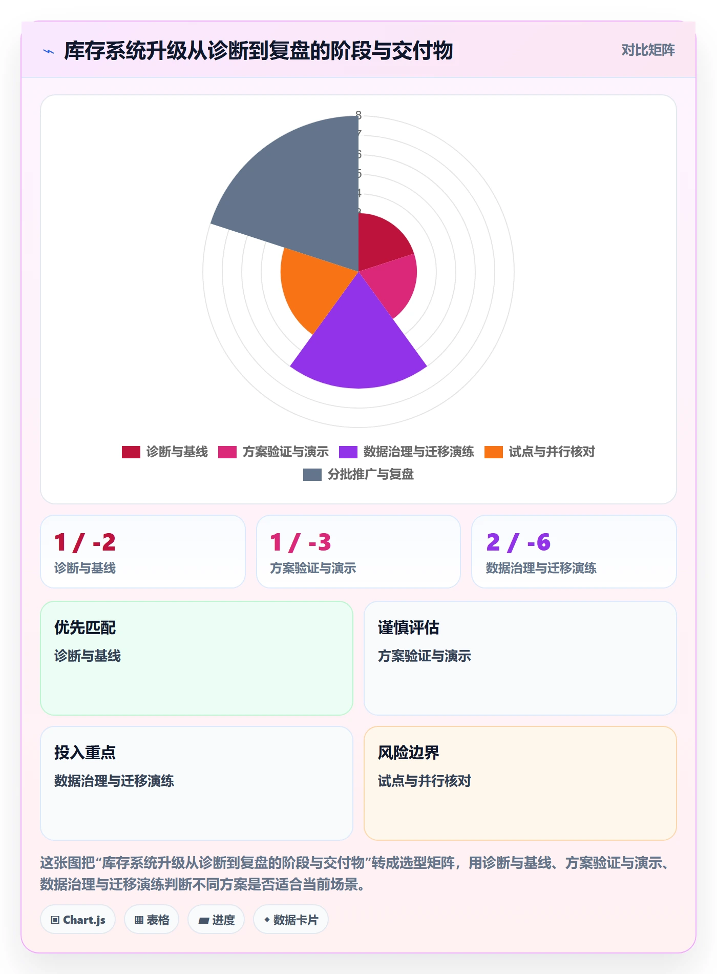 库存管理系统升级方案：用落地案例改善系统选型