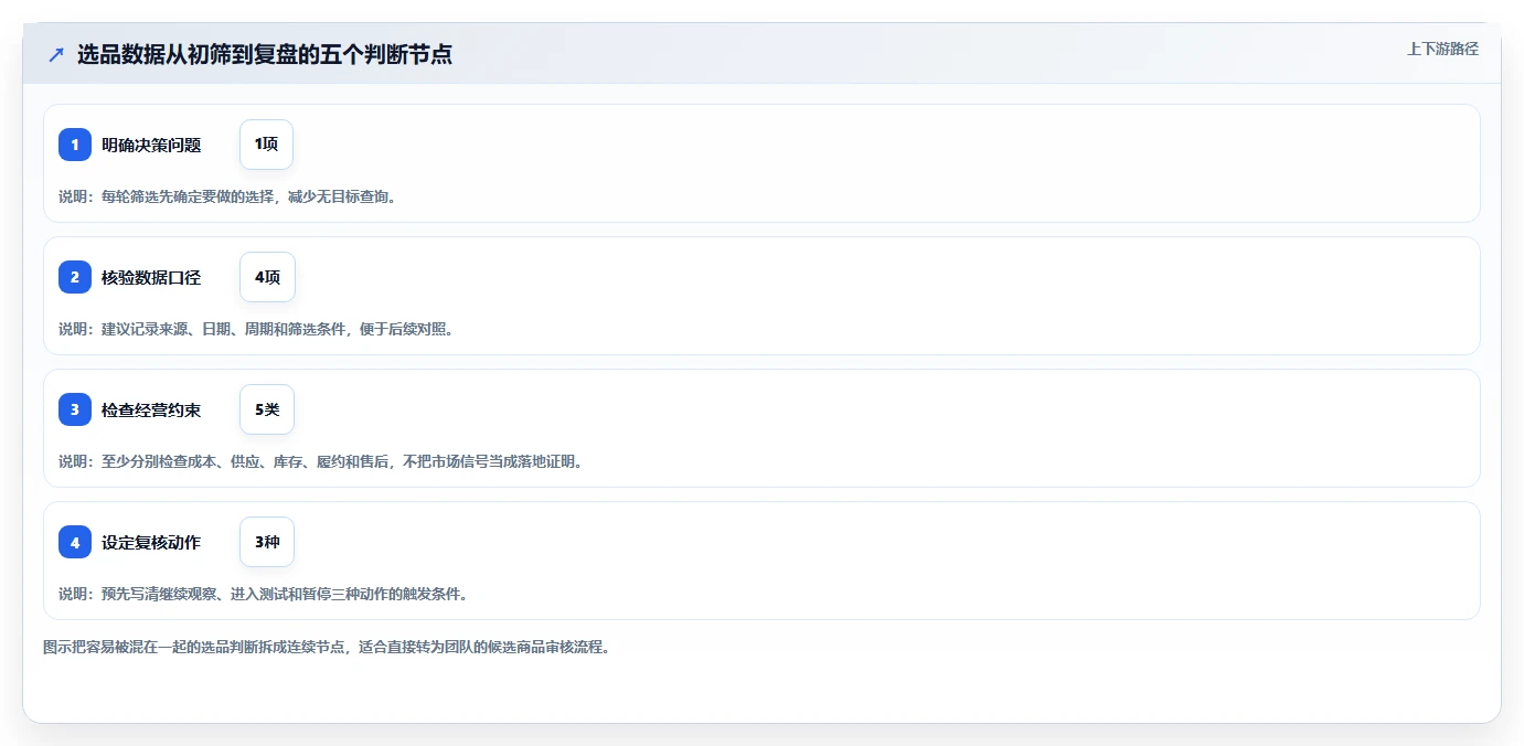 拼多多数据分析工具免费问题诊断：选品数据如何用日常管理改进