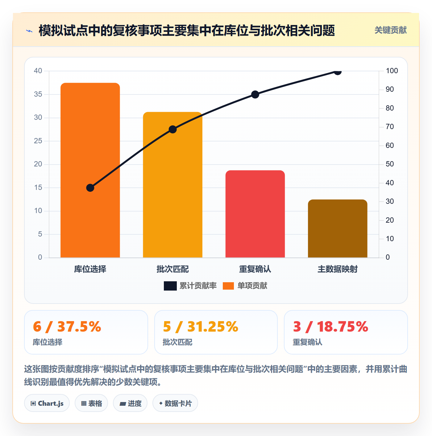 库存管理系统检查方法：通过条码作业评估落地案例质量