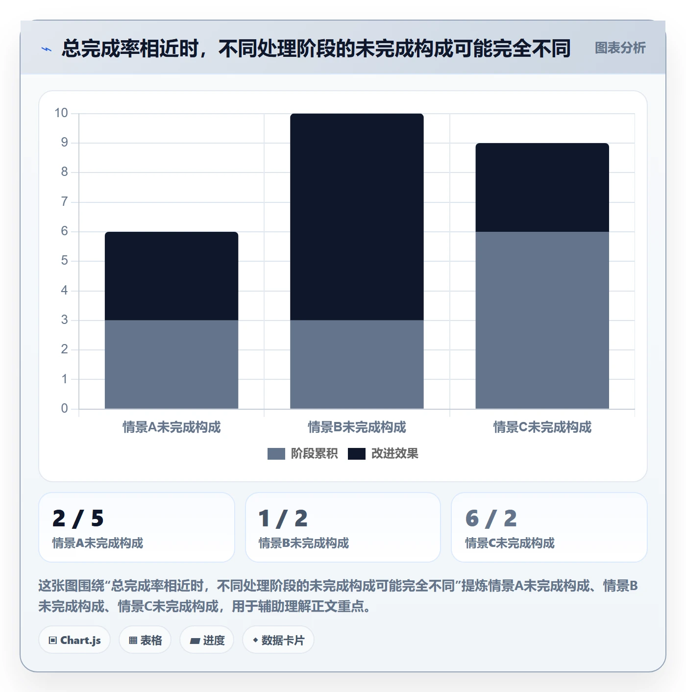 分账系统规划方法：资金路由与指标体系如何衔接