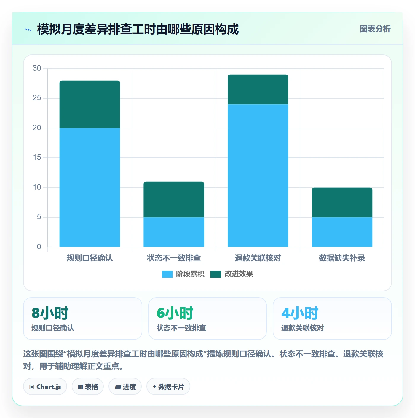 分账系统应用思路：围绕接口对接拆解中小商家