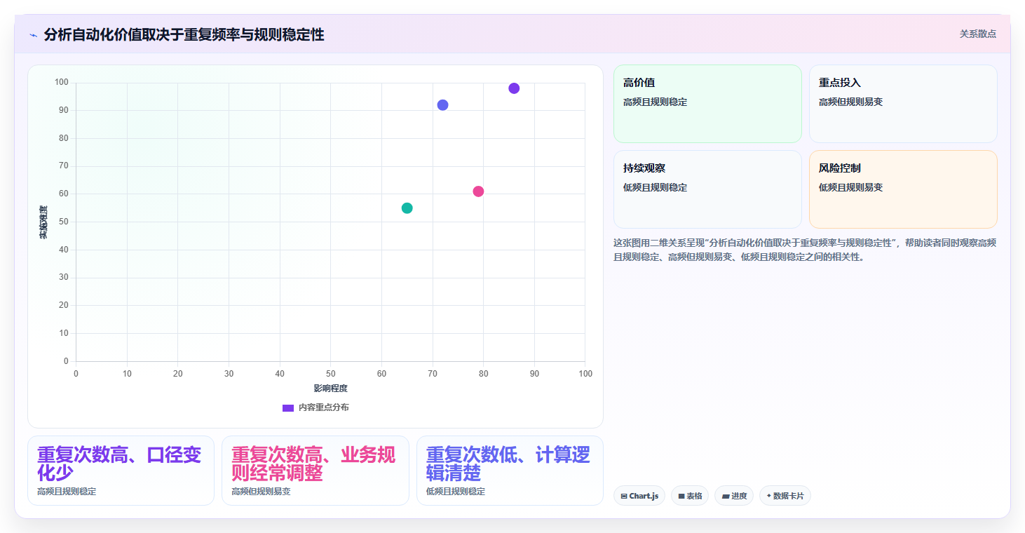 店铺运营包括哪些方面避坑指南：数据分析环节的成本控制要注意什么