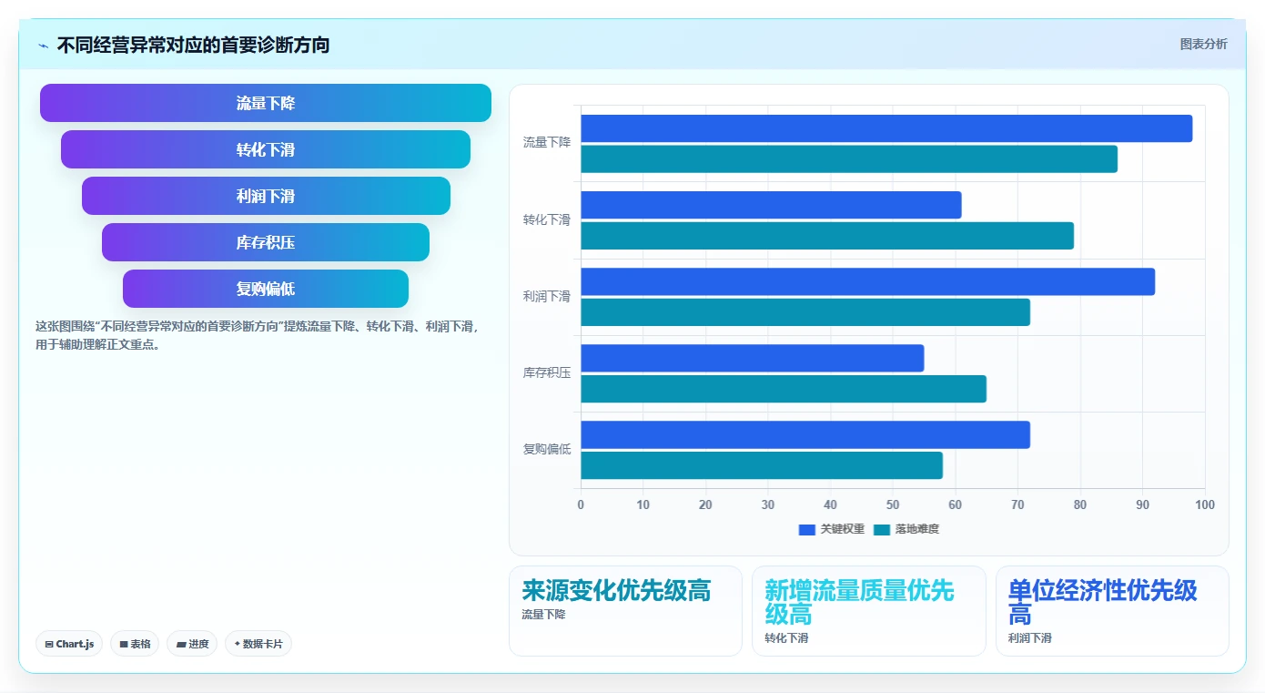 店铺运营包括哪些方面数据方法:用数据分析支撑增长策略判断