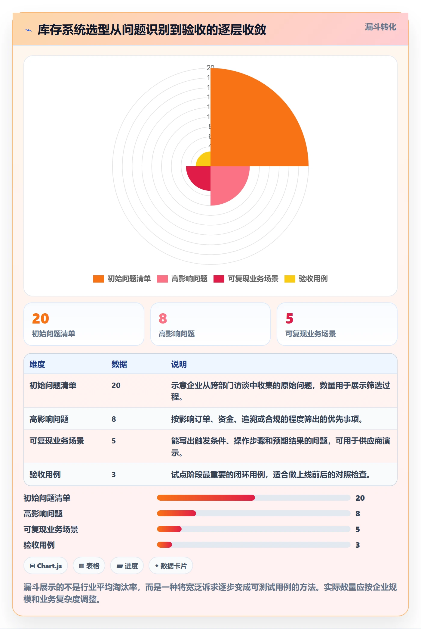 库存管理系统怎么管？以系统选型为核心的进阶玩法方案