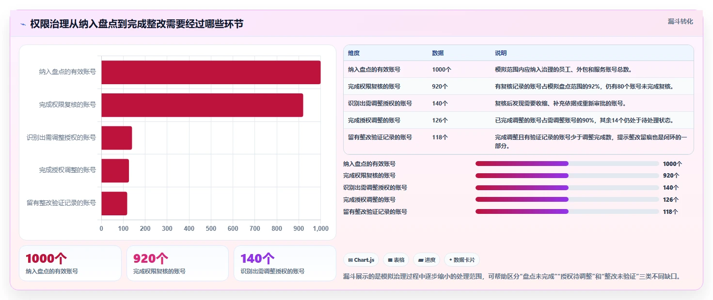 电商crm系统方案设计：权限合规场景的指标体系怎么做