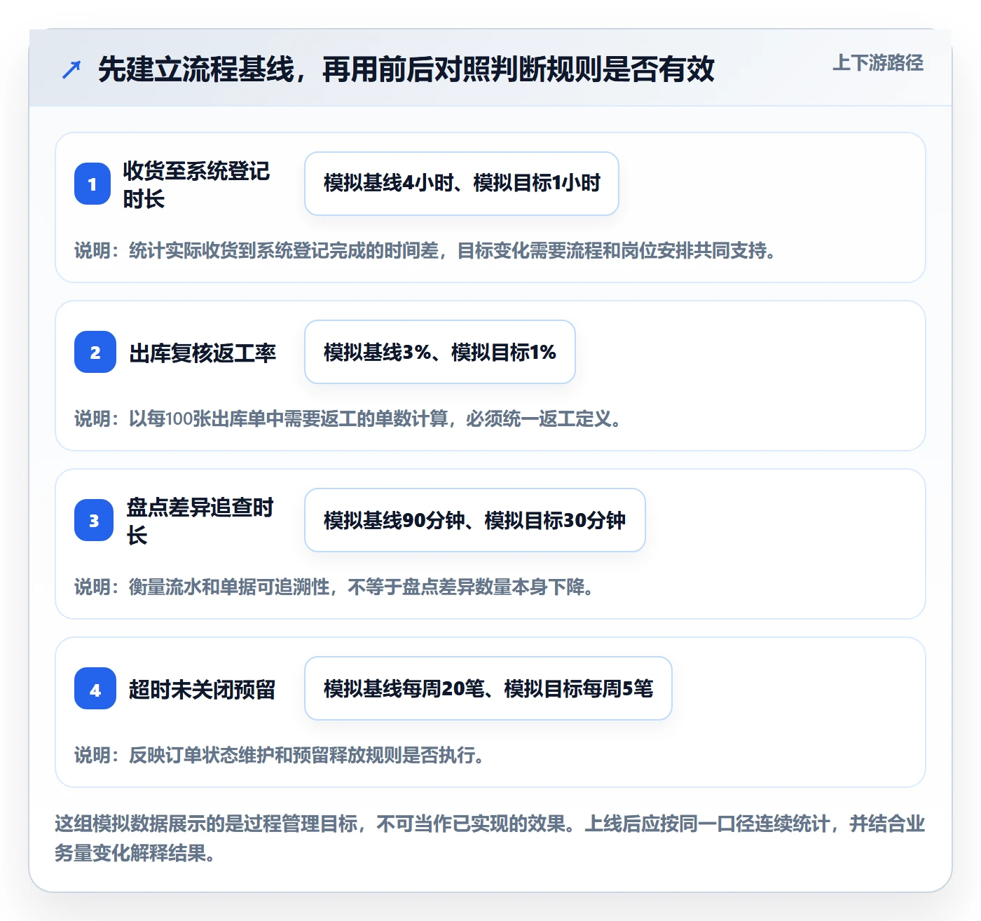 想做好库存管理系统，先掌握系统搭建中的出入库流程