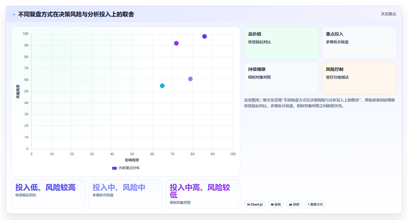 电商数据运营工作指南：用核心功能解决活动评估问题