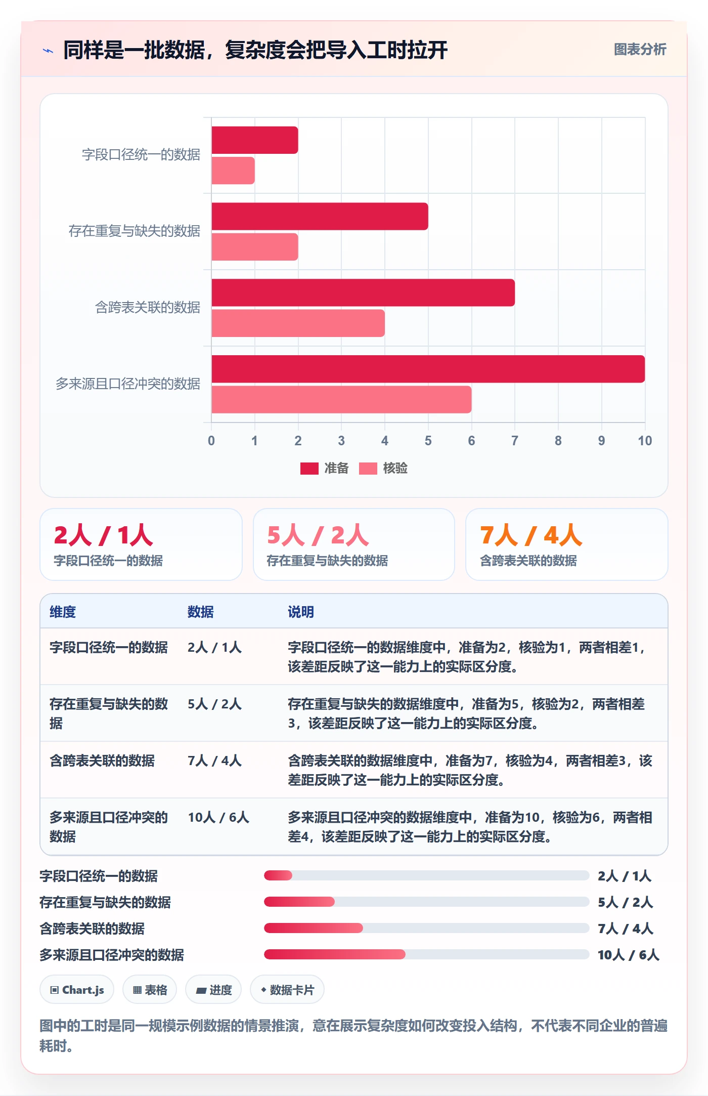 erp数据录入工作指南：用选型方法解决批量导入问题