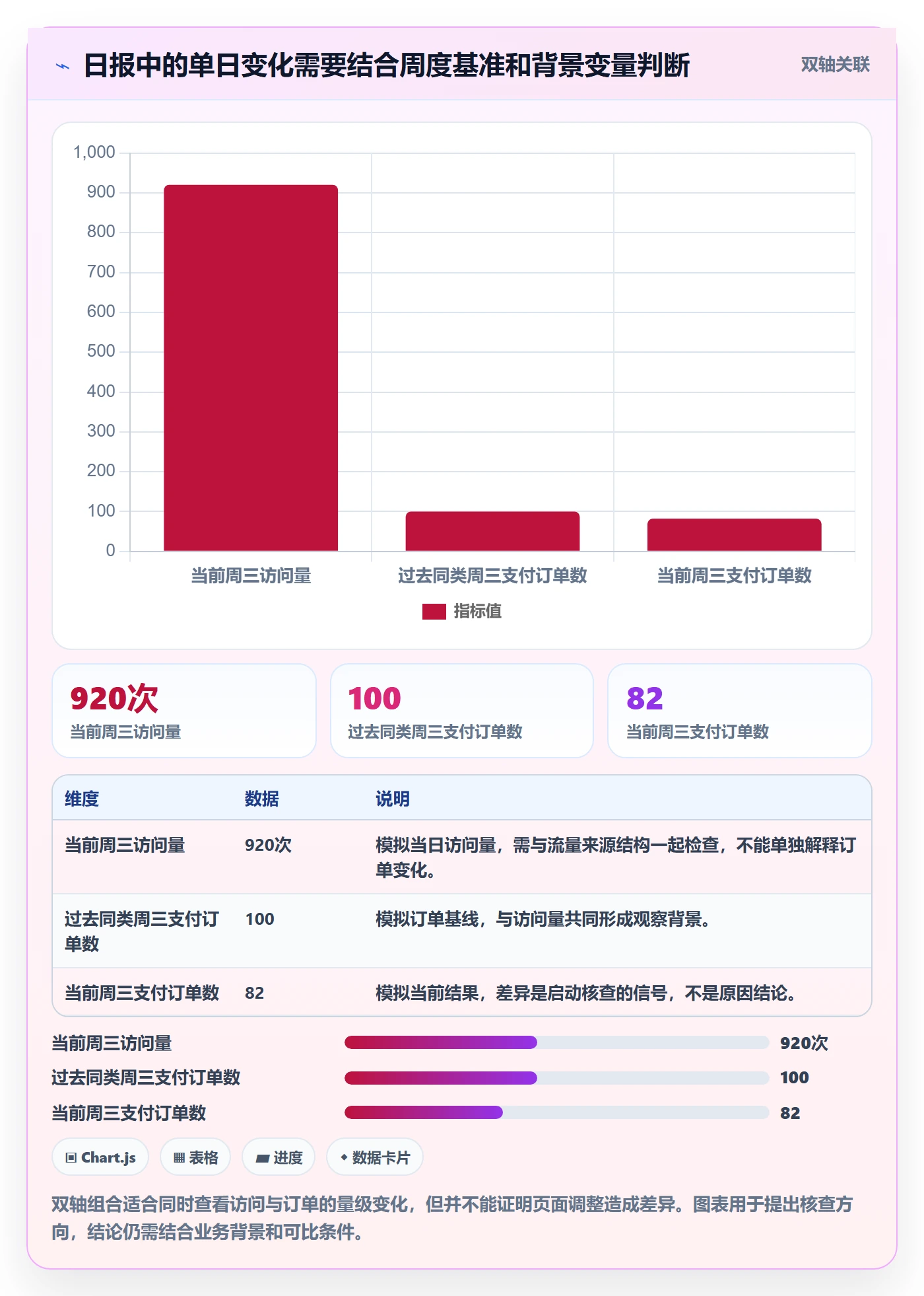 店铺运营管理落地清单：日报周报相关的效率提升事项